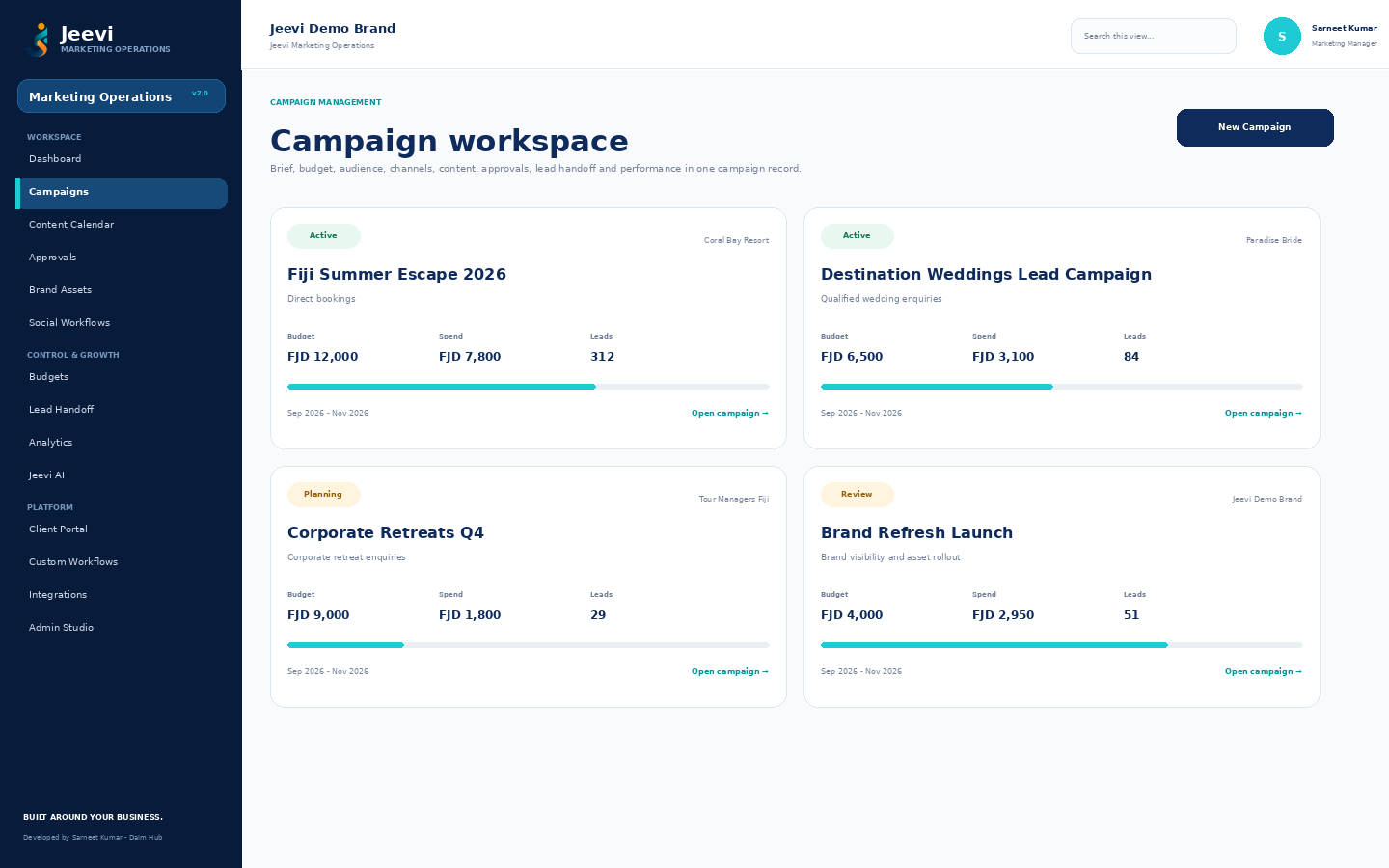 Jeevi Marketing Operations campaign workspace demo